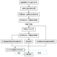 大吊操逼视频在线看基于直流电法的煤层增透措施效果快速检验技术